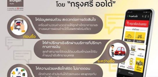 ถอดกลยุทธ์ “แชท คอมเมิร์ซ” โดย “กรุงศรี ออโต้” ตอบโจทย์โดนใจลูกค้าสินเชื่อยานยนต์ ขับเคลื่อนการเติบโตธุรกิจในยุคดิจิทัล